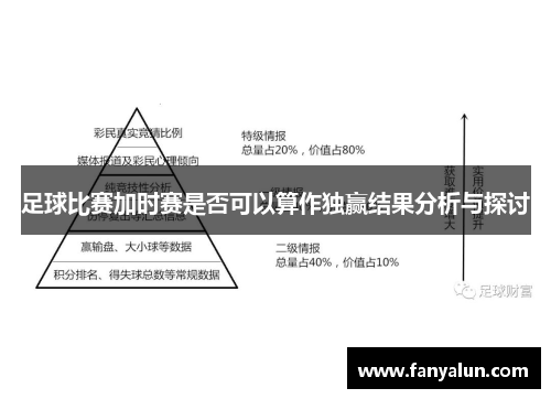 足球比赛加时赛是否可以算作独赢结果分析与探讨