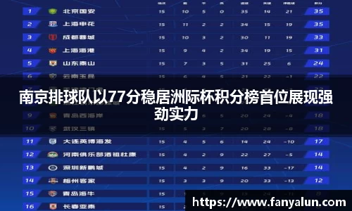 南京排球队以77分稳居洲际杯积分榜首位展现强劲实力